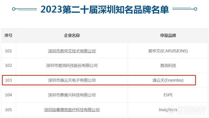 喜报！逸云天斩获“第二十届深圳知名品牌”荣誉称号