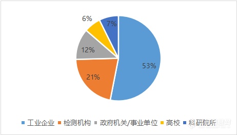 工业企业采购需求强劲、国产替代势不可挡…