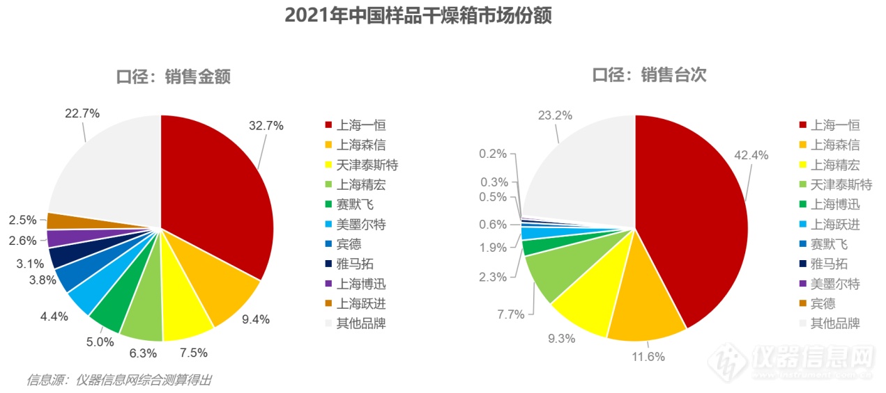 中国生命科学实验室设备市场简报（四）：决胜市场的几个关键因素