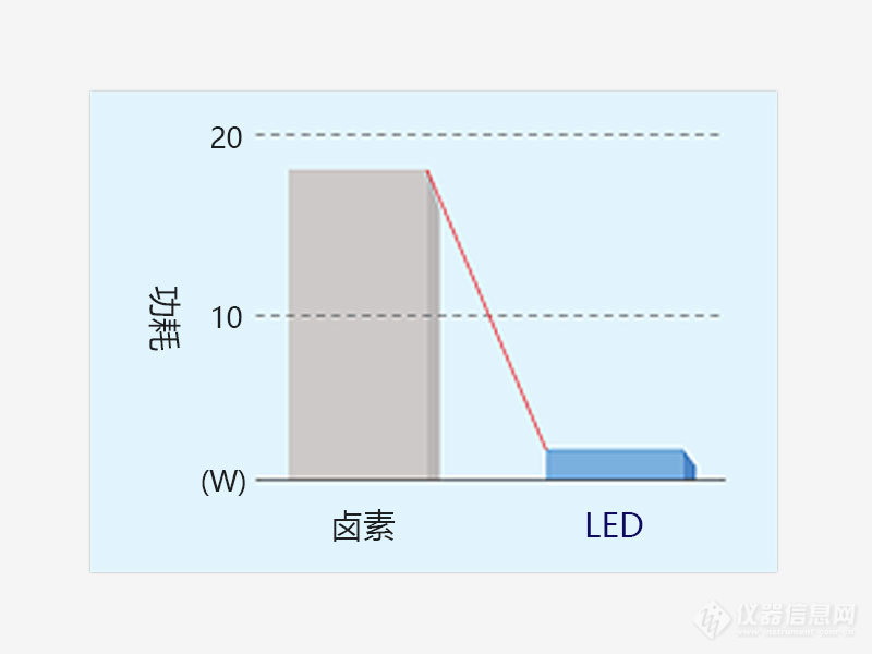 20的大视场数（FN）-广州市明慧科技有限公司