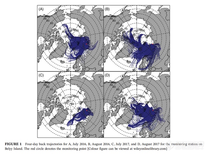 Picarro G2401——利用后向轨迹模型估计北极大气温室气体的空间分布