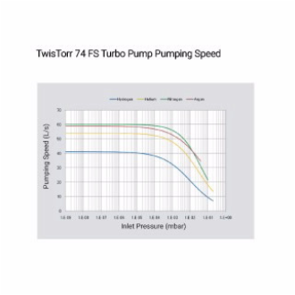 TwisTorr 74 FS 涡轮分子泵