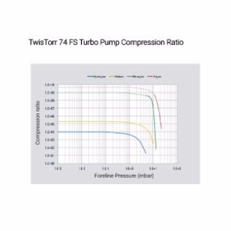 TwisTorr 74 FS 涡轮分子泵