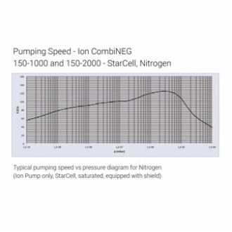 CombiNEG 150-1000/2000 吸气剂复合型离子泵 