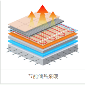 水电采暖、节能储热采暖
