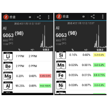 z902碳元素合金元素分析仪