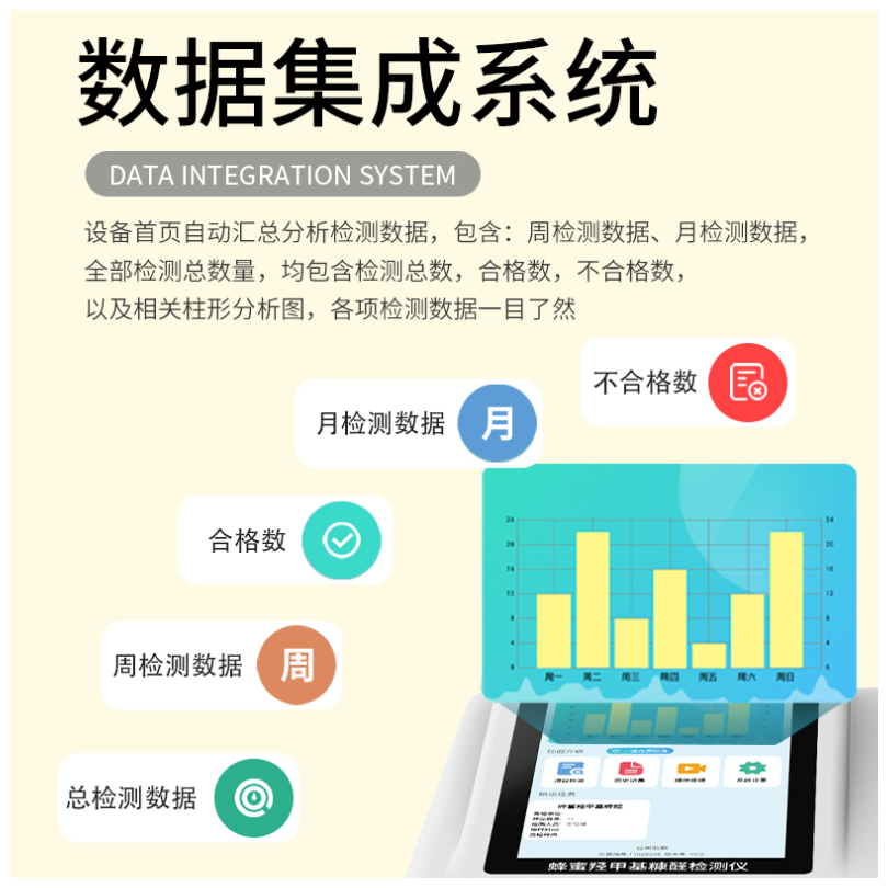 蜂蜜羟甲基糠醛测定仪ST-SDQJ