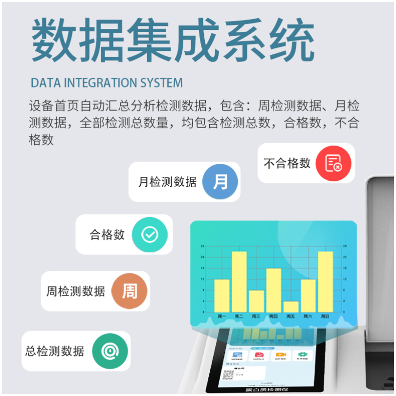 乳品蛋白质含量测定仪ST-Z12T