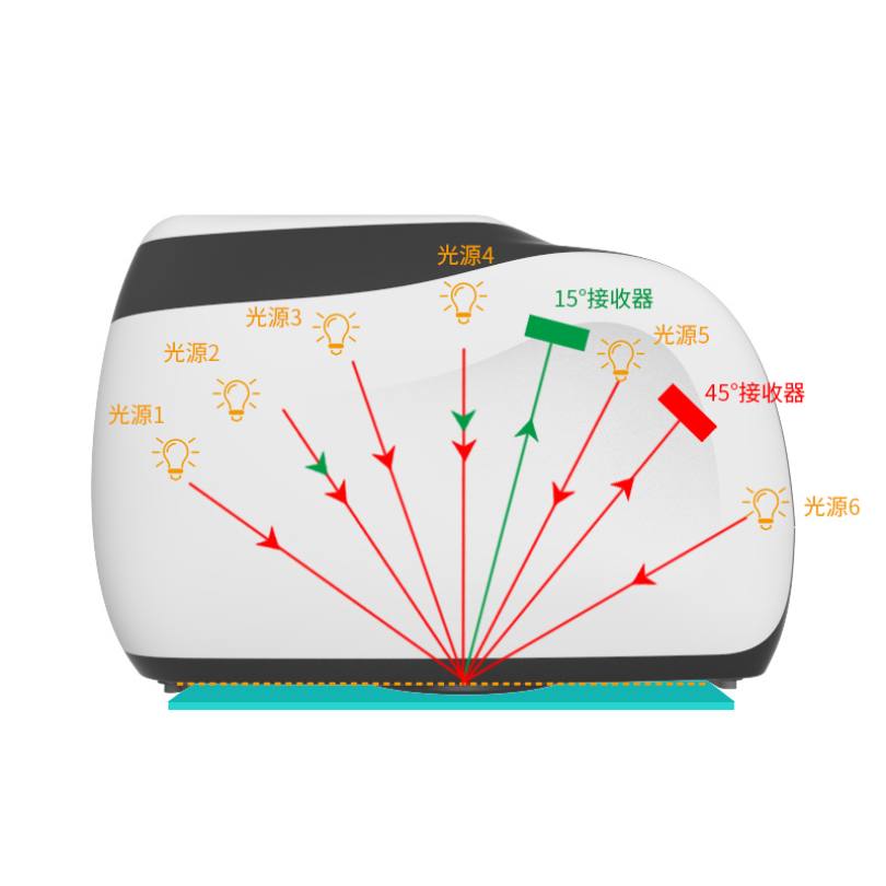 酷泰MS3012汽车油漆多角度分光测色计
