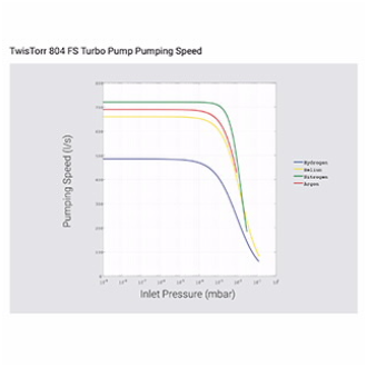 TwisTorr 804 FS 涡轮分子泵