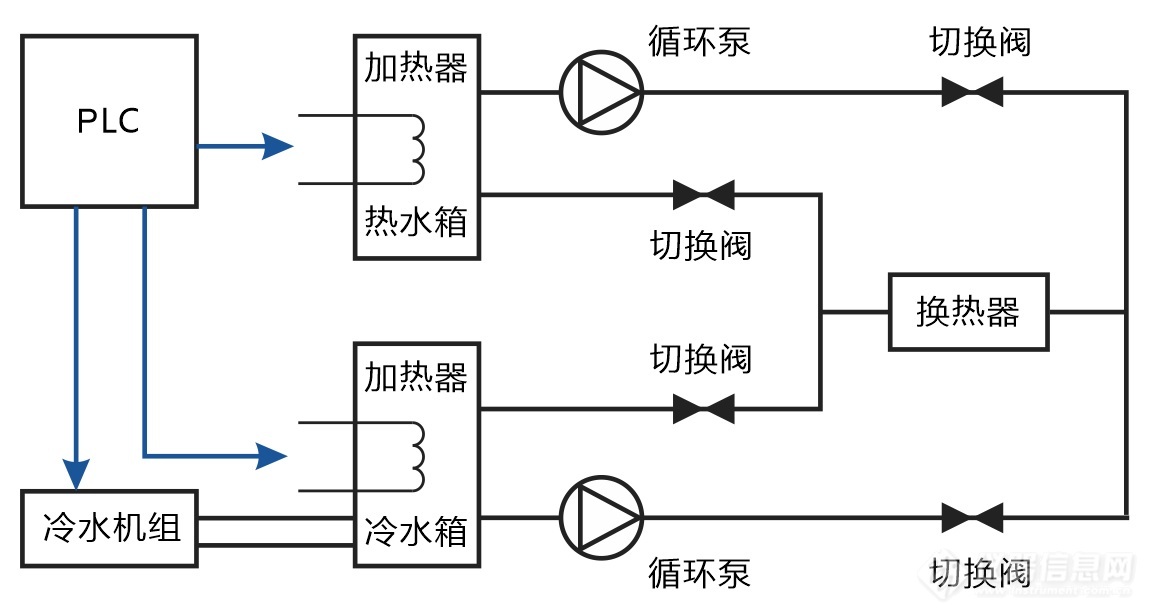 01.温度交变试验装置结构示意图.jpg