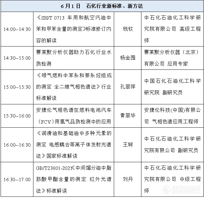 第七届石油化工分析技术及应用网络会议日程公布，报名进行中