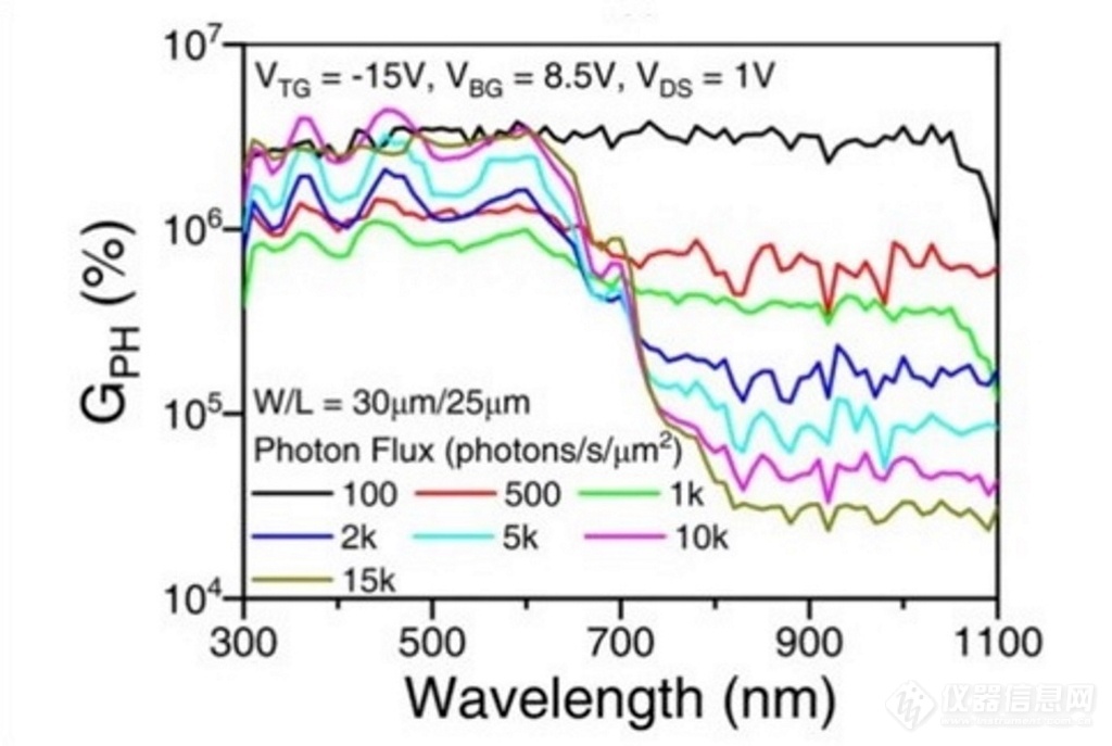 constant photon flux 光传感器量子效率测试系统