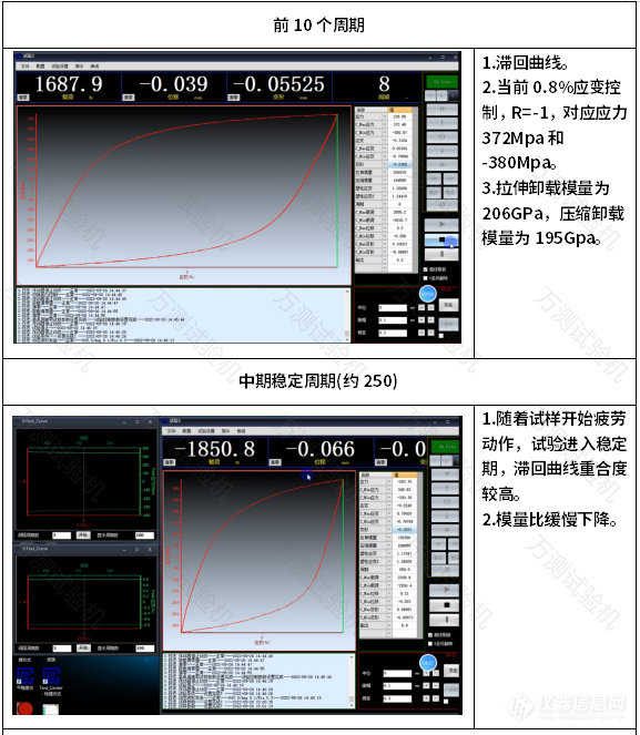 试验过程前10个周期.jpg