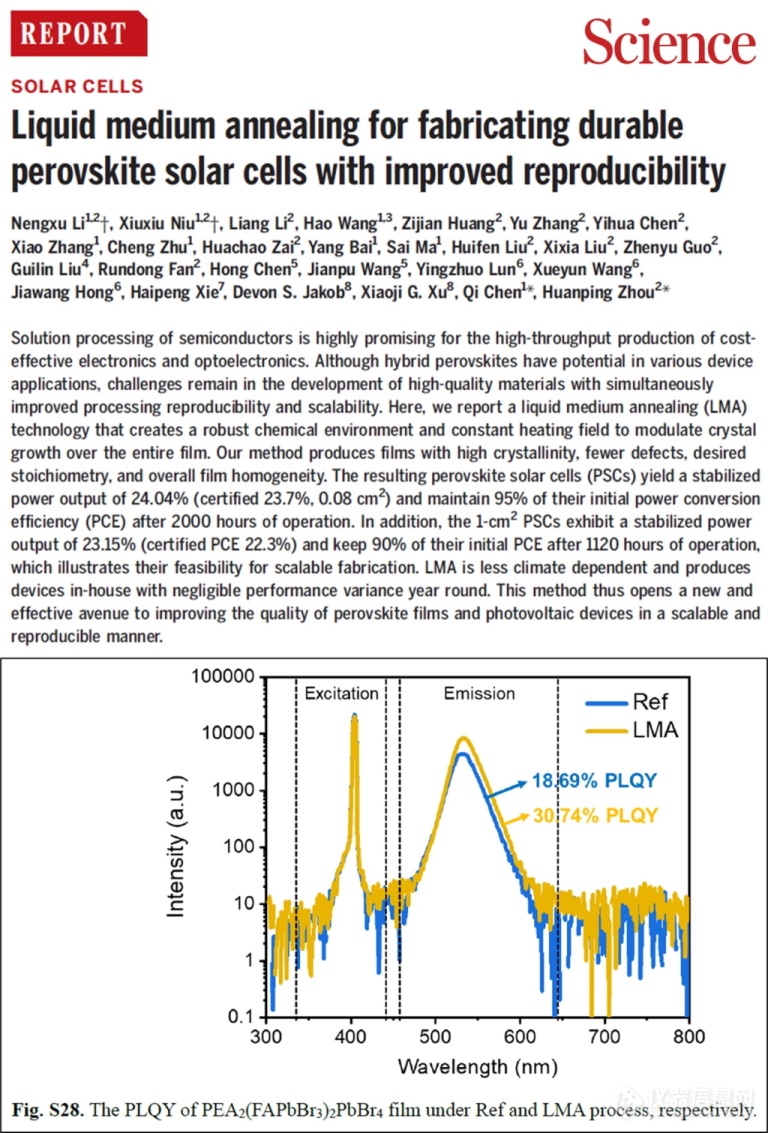 光致发光(PL), 光致发光量子产率(PLQY), Enlitech, 钙钛矿太阳能电池(perovskite solar cell, PSC)