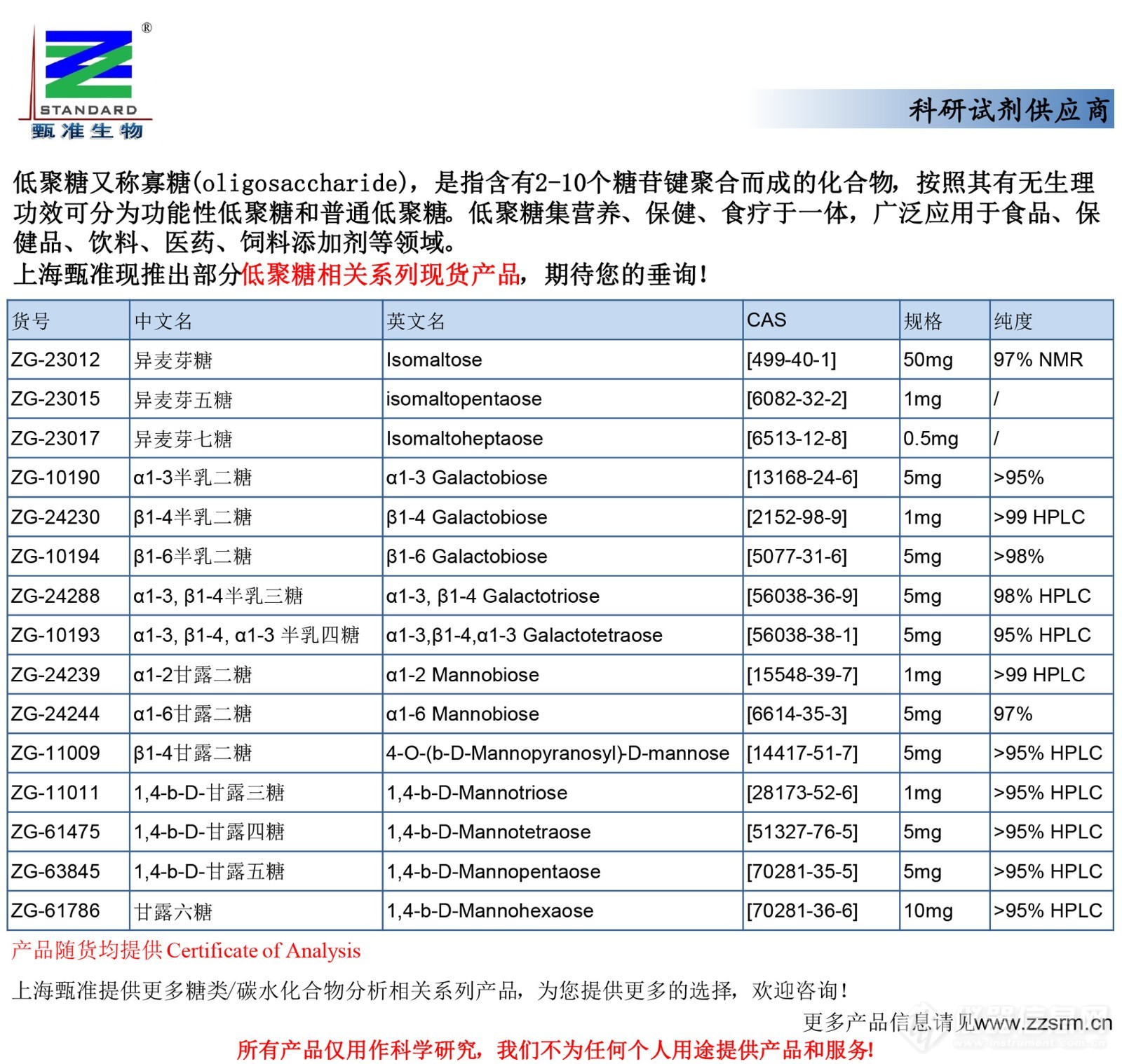 低聚糖相关系列现货产品-推广-2.jpg