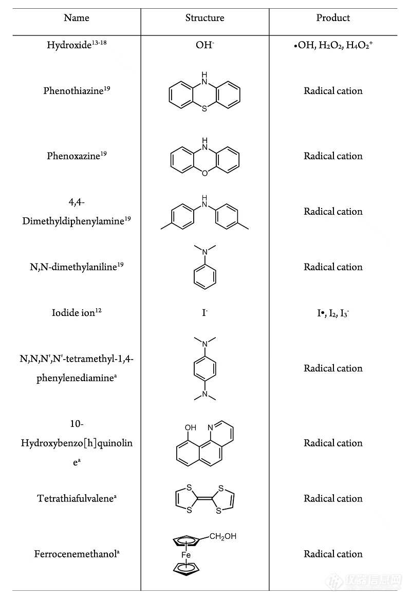 南开张新星团队JACS Au封面：质谱表征微液滴表面自发单电子氧化还原反应