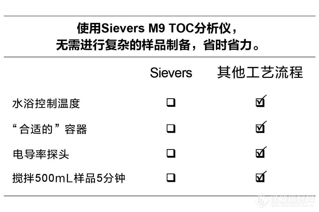 先进的电导率技术提高了生产效率