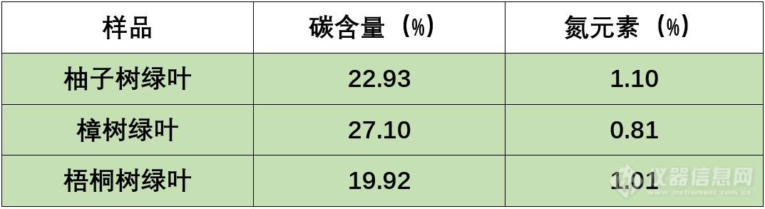 用元素分析感受立夏