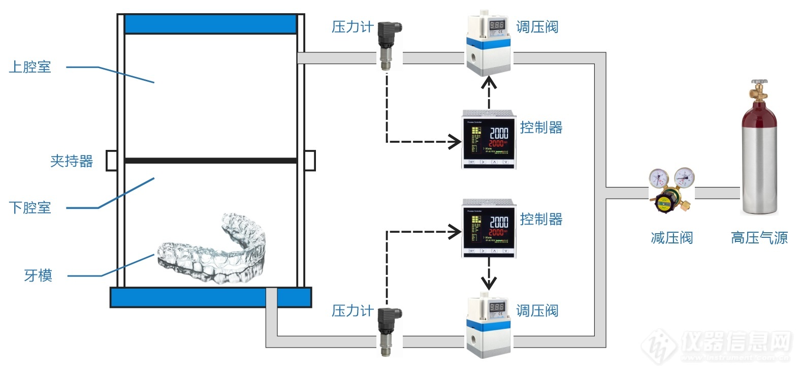 04.隐形牙齿矫治器热成型精密压力程序控制系统结构示意图.jpg