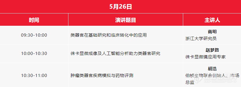 直播预告 | 类器官技术在肿瘤研究中的应用与展望