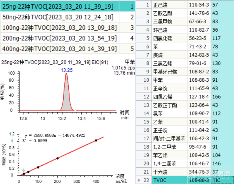 TVOC的方法曲线.png