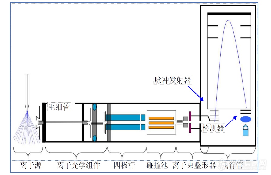 质谱国产替代之路是否存在换道超车？——皖仪分析事业部总经理程小卫