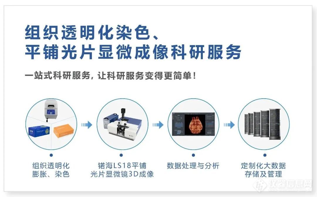 锘海诚邀您参加3D 细胞培养与类器官研讨会