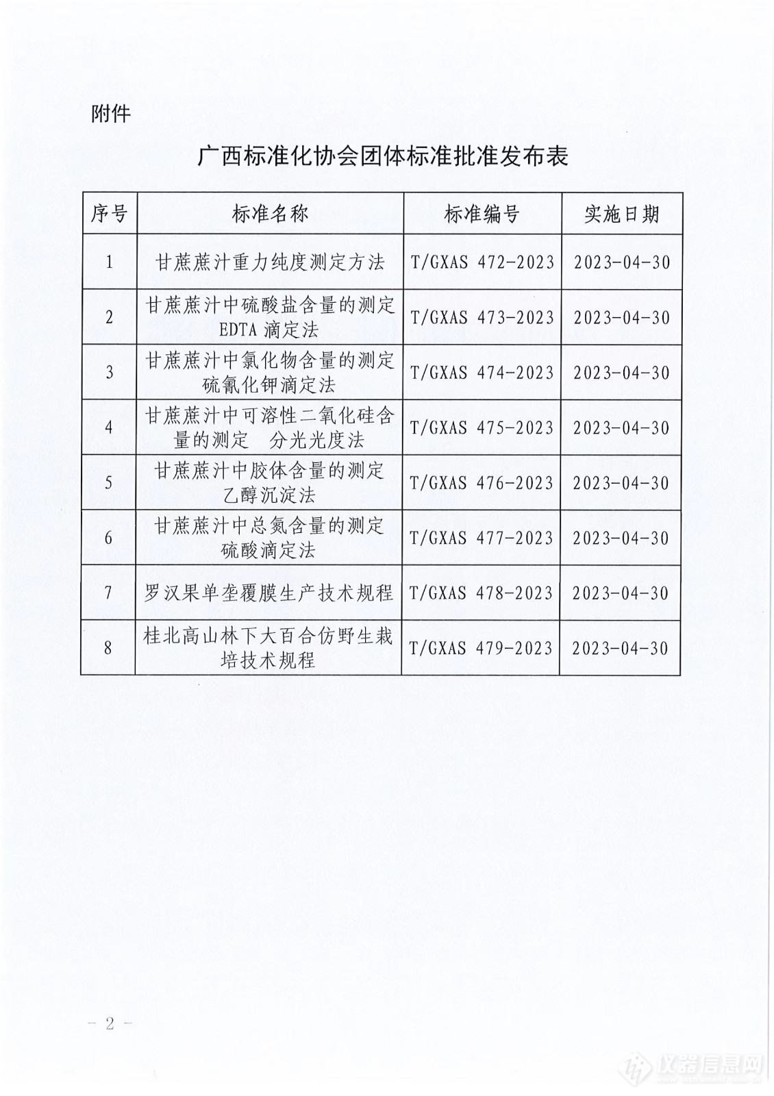 广西标准化协会批准《甘蔗蔗汁重力纯度测定方法》等8项团体标准