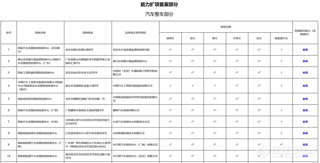 多家国家质检中心在列！第六批道路机动车辆检验检测机构备案信息公布