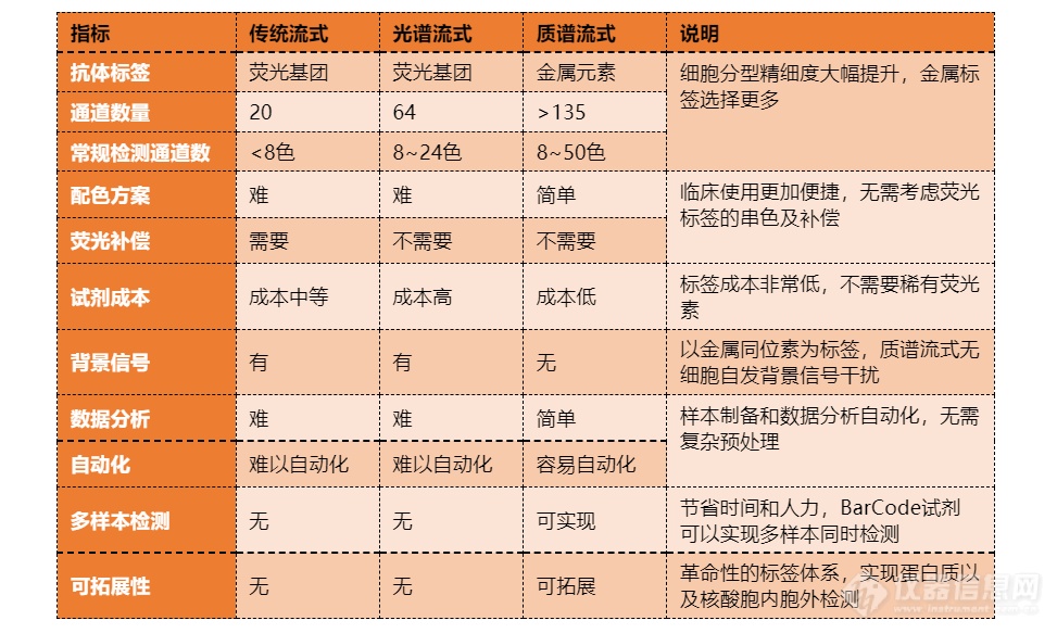 质谱国产替代之路是否存在换道超车？——皖仪分析事业部总经理程小卫