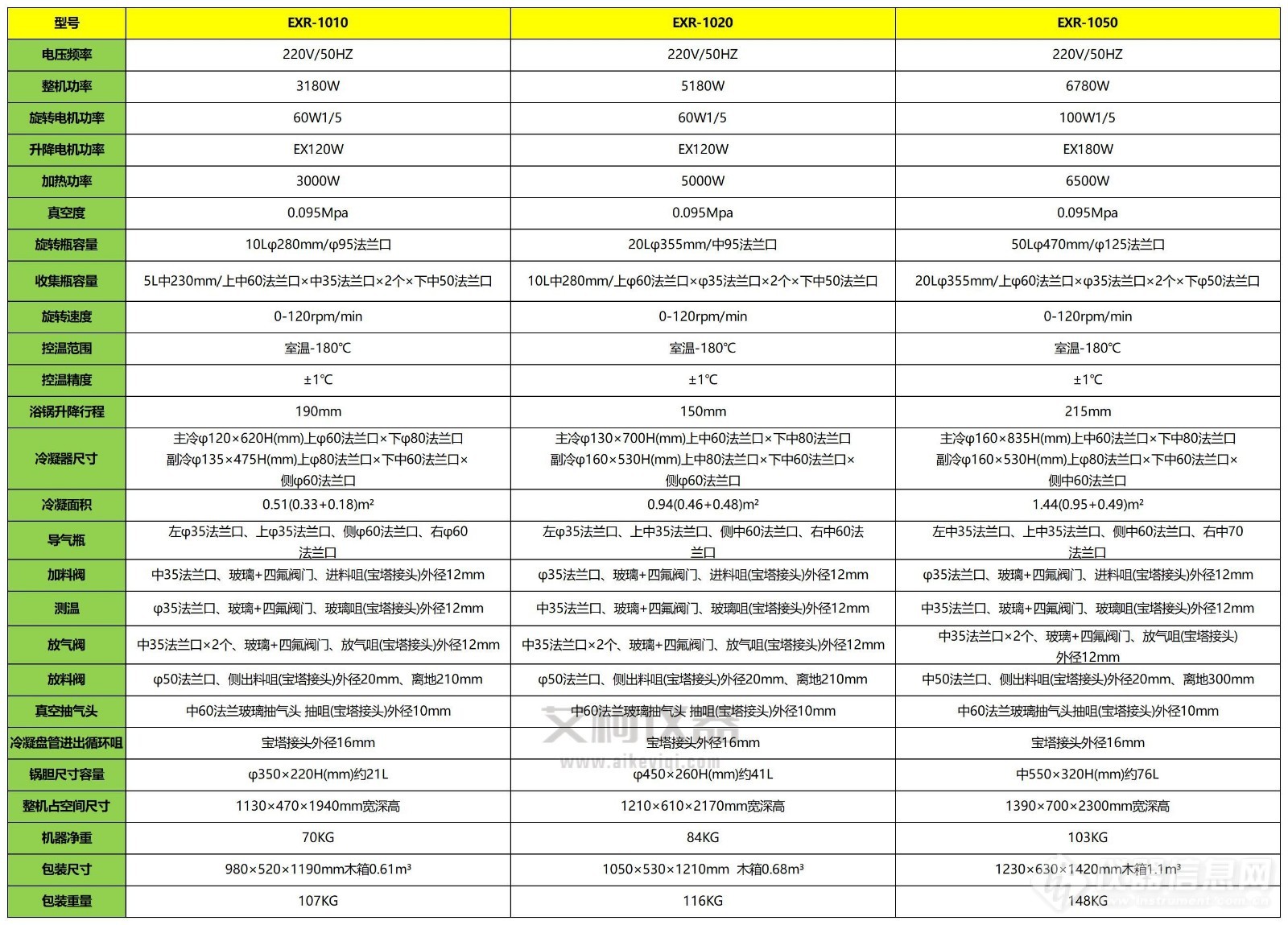 AKR-1010参数_Sheet1.jpg