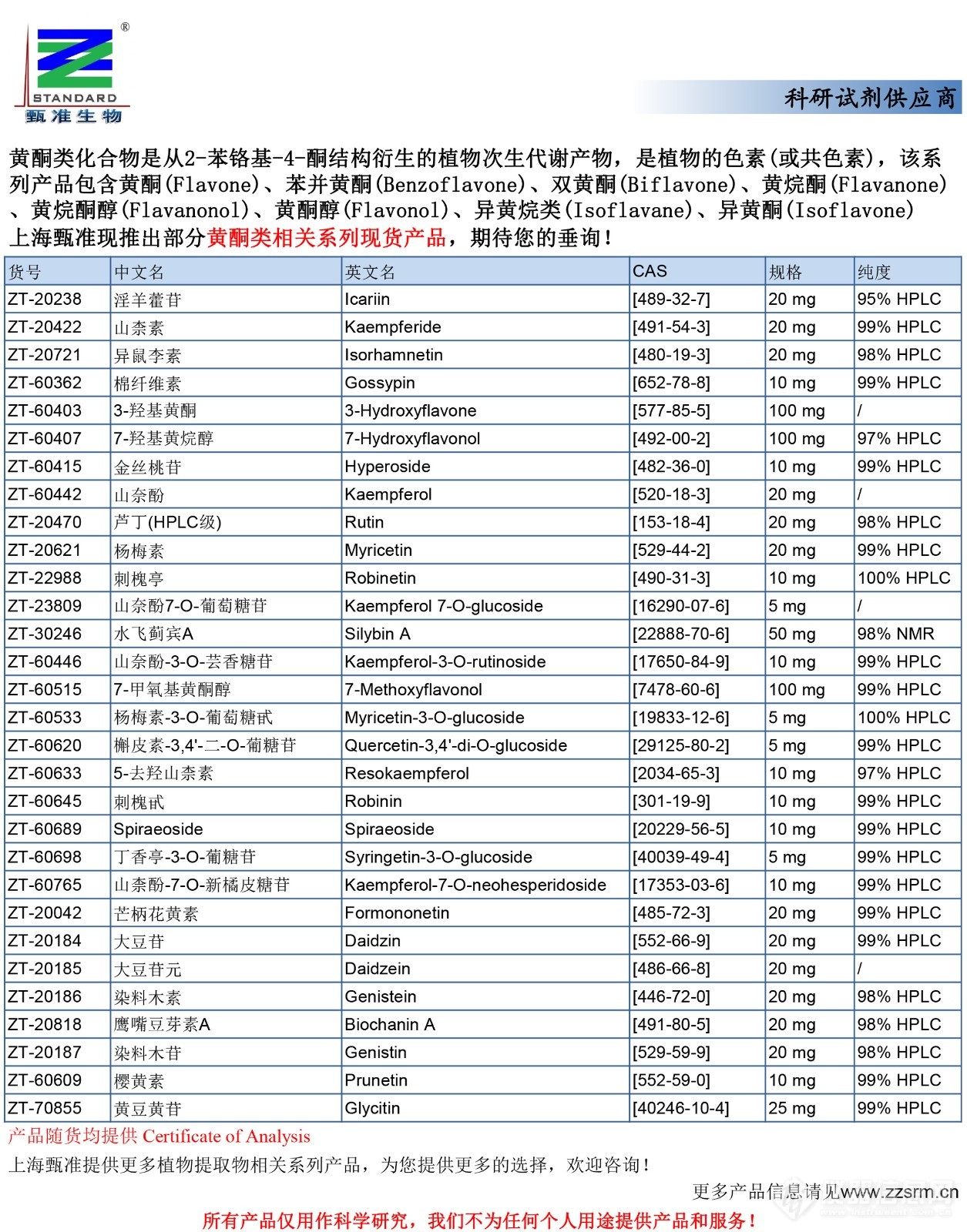 55-黄酮相关系列现货产品-推广2.jpg