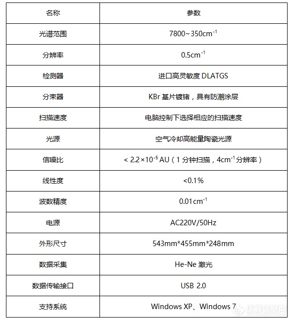 FTIR-850傅里叶变换红外光谱仪