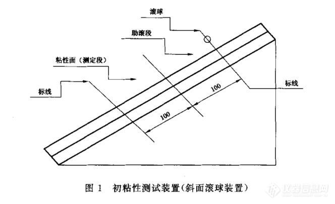 初粘 斜面滚球装置.jpg