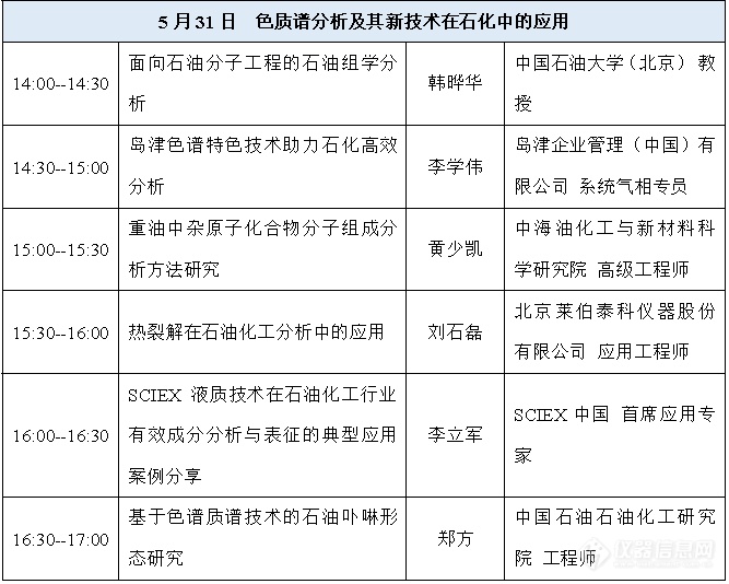 第七届石油化工分析技术及应用网络会议日程公布，报名进行中