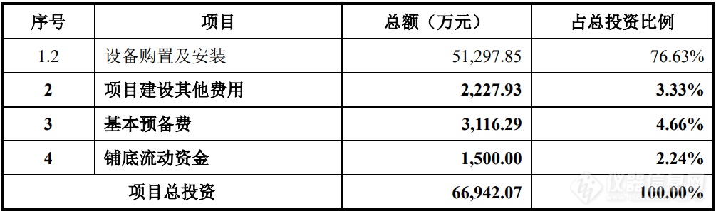 龙图光罩IPO：购置5.4亿元仪器设备，光刻机等主要从日本等地进口