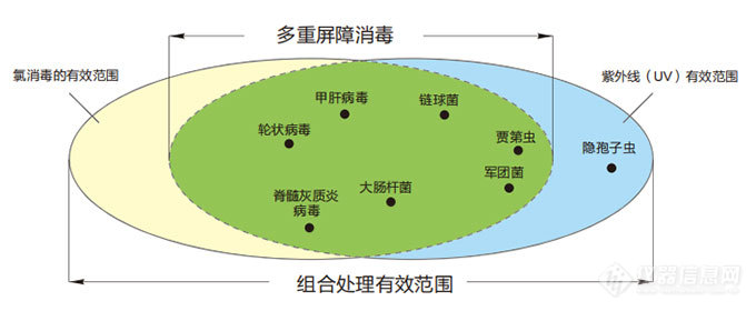 特洁安TrojanUV3000PLUS——紫外污水消毒的理想选择