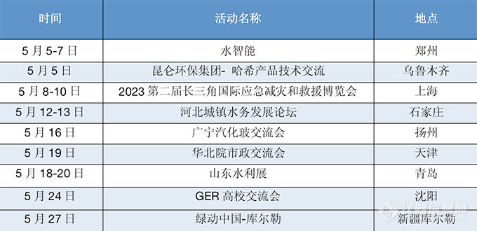 活动报道｜哈希四月活动回顾