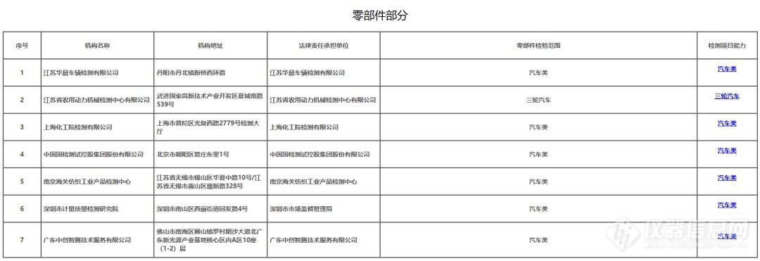 多家国家质检中心在列！第六批道路机动车辆检验检测机构备案信息公布