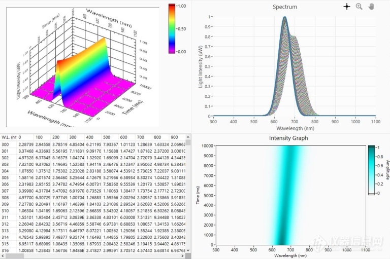 光致发光(PL), 光致发光量子产率(PLQY), 原位时间PL光谱解析(In-situ time-resolved photoluminescence), Enlitech, 量测软件