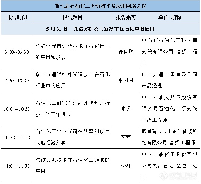 第七届石油化工分析技术及应用网络会议日程公布，报名进行中