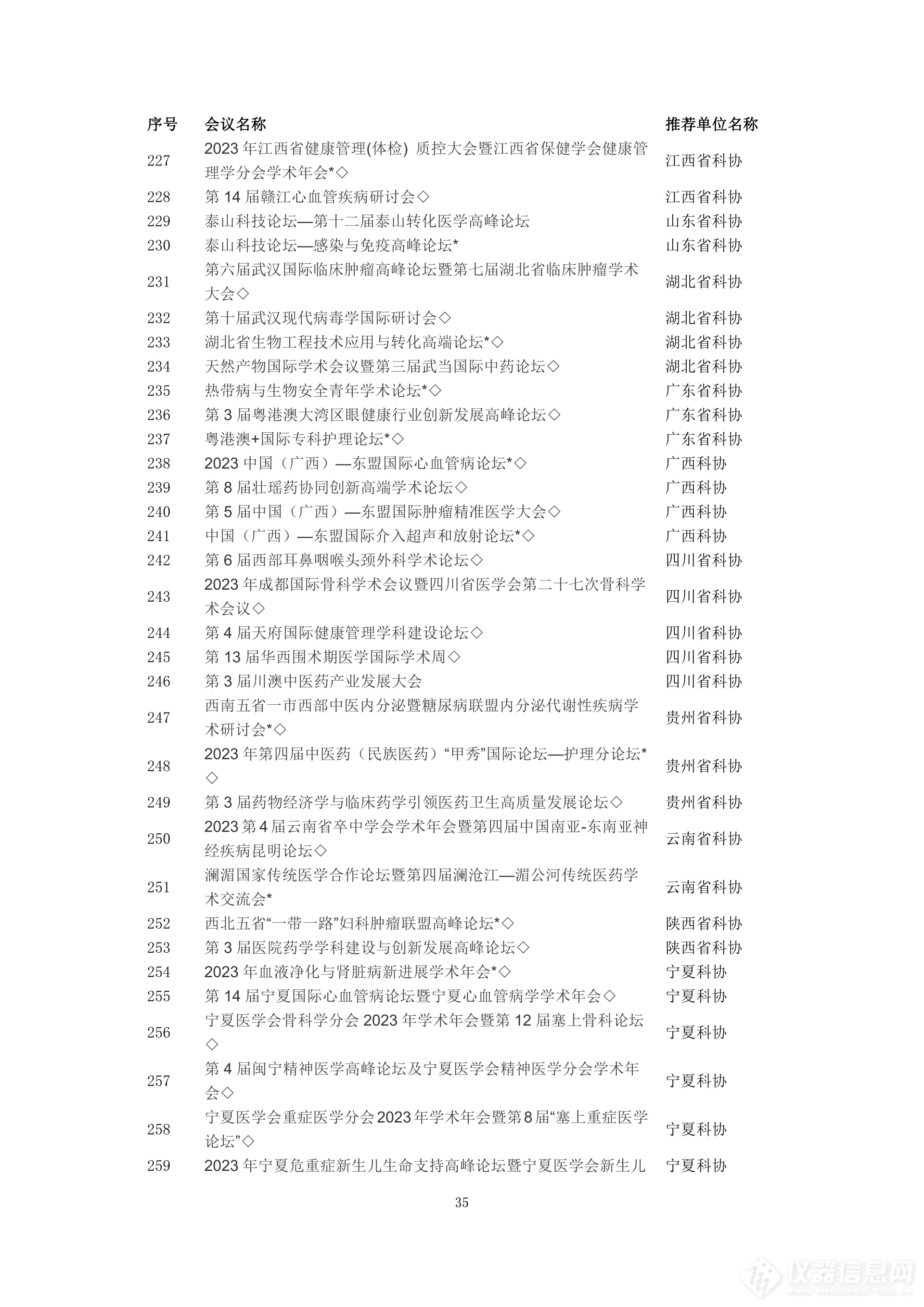 收藏！中国科协发布2023年度重要学术会议名单