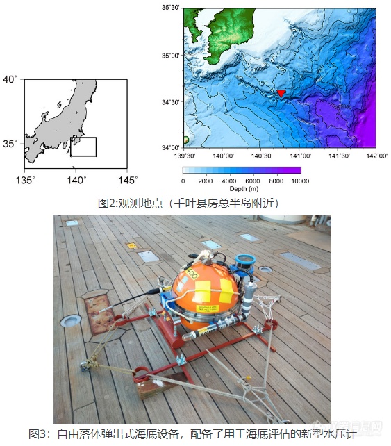 日本制硅谐振水压计成功用于观测海平面波动