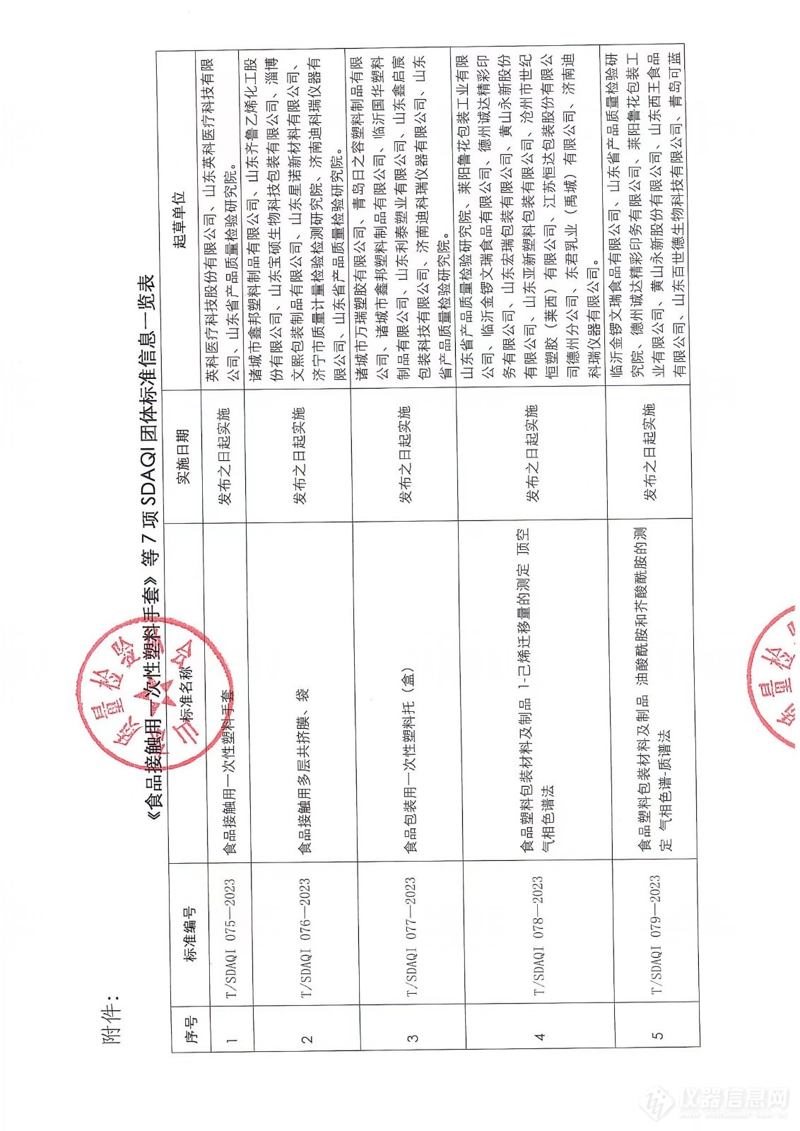 山东质量检验协会批准发布《食品塑料包装材料及制品 1-己烯迁移量的测定 顶空气相色谱法》等7项团体标准