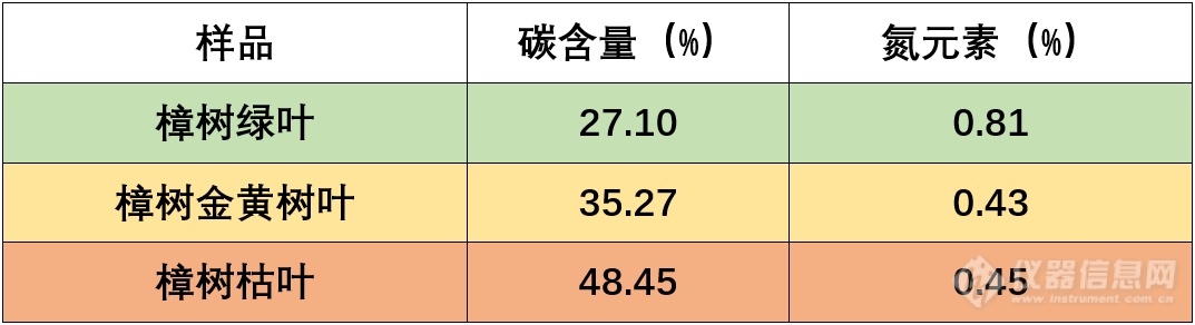 用元素分析感受立夏