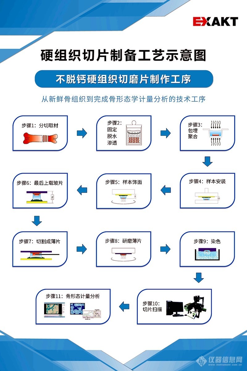 北京共赢联盟医学领域5月展会活动风采