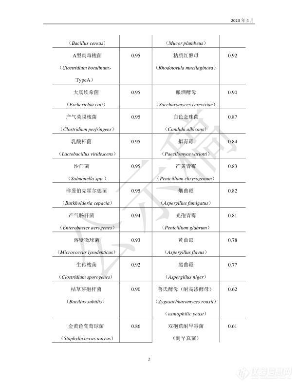 国家药典委员会发布关于非无菌药品微生物控制中水分活度应用指导原则草案的公示