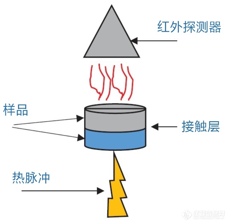 02.闪光法接触热阻测量原理图.jpg