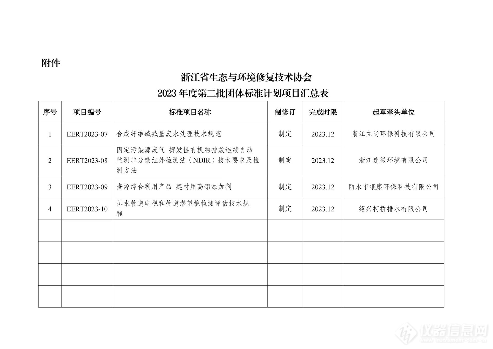 浙江省生态与环境修复技术协会2023年度第二批团体标准制定计划